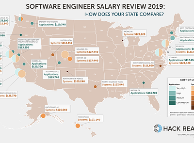 Software Engineering Salary Infographic bootcamp cash coding developer illustration info infographic map salary usa