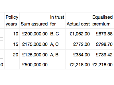 Equalise premium calculator