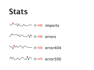 Stats Mk II