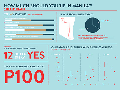 Tip Survey for Mama Says Mercy client infographic mama says mercy manila mara coson newspaper philippine daily inquirer philippines print