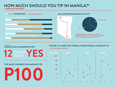 Tip Survey for Mama Says Mercy