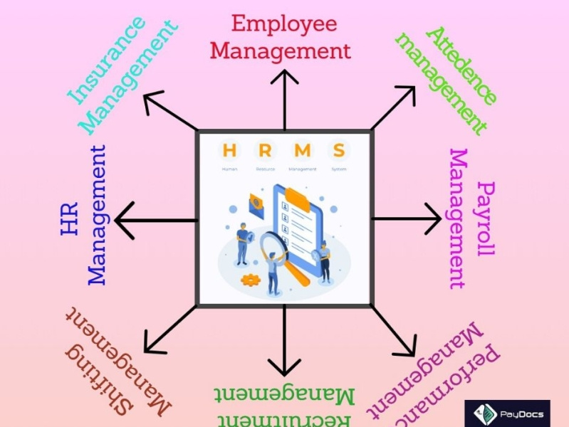 free payroll system free payroll system