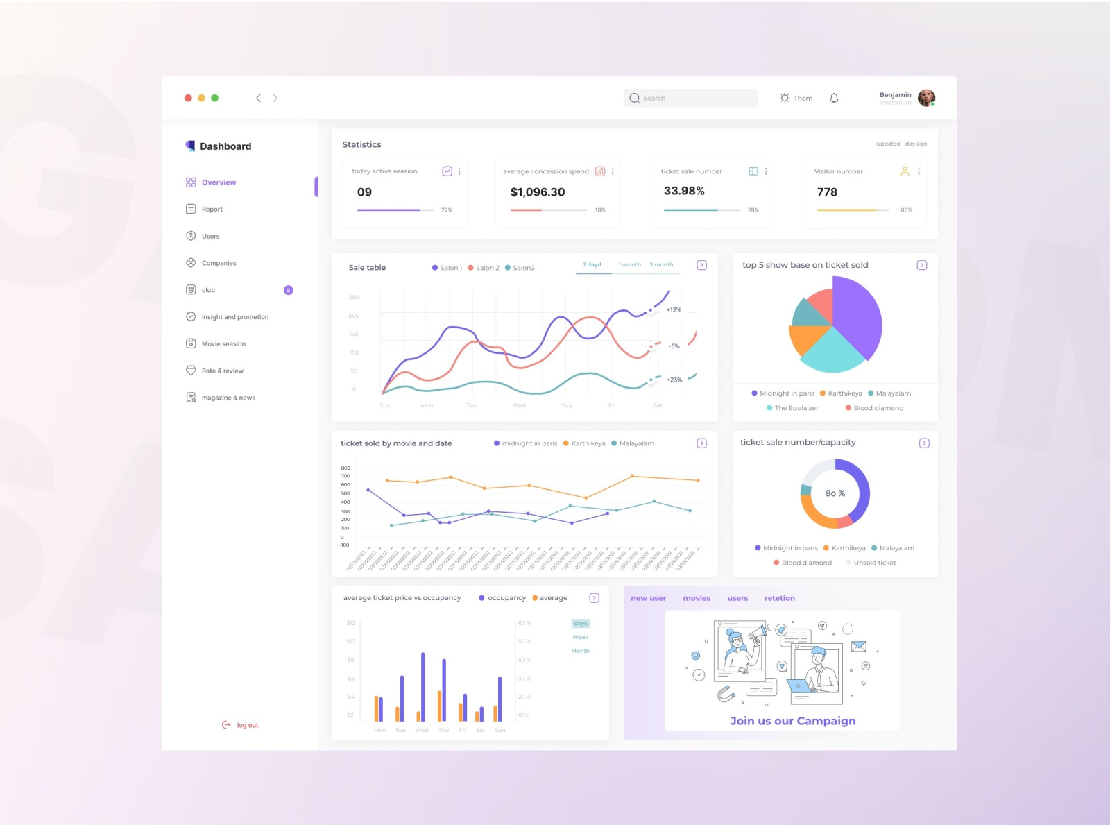 overview-cinema-ticket-sales-dashboard-by-gandom-on-dribbble