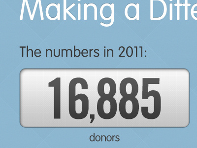 The numbers donors numbers