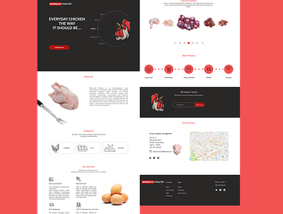 Mornach poultry landing page product design ui ux