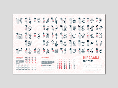 Illustrated Hiragana Chart digital design graphic design hiragana chart icon design iconography icons illustration japanses style art layout design print design vector art vector illustration