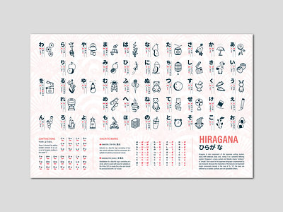 Illustrated Hiragana Chart digital design graphic design hiragana chart icon design iconography icons illustration japanses style art layout design print design vector art vector illustration