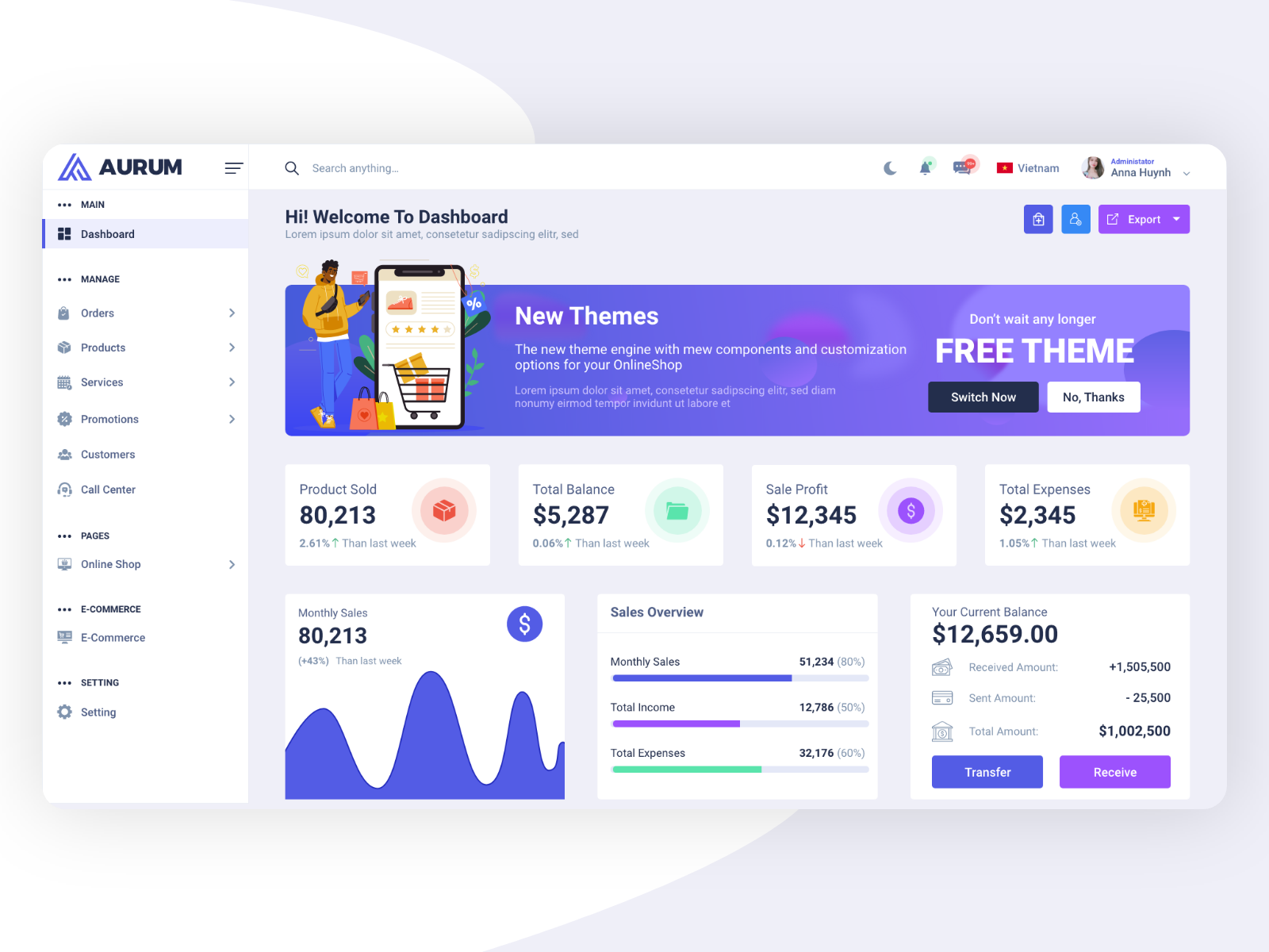 Dashboard White by tranhuynh.uiux on Dribbble