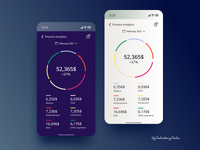 UI Design of Analytics Chart #DailyUI #018 # analyticschart