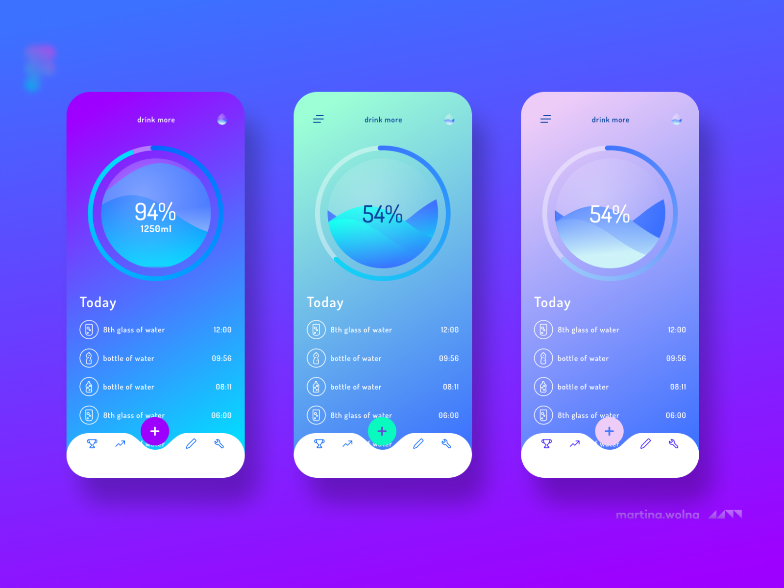 Water App Ui Dashboard Design💦 By Martina Wolna On Dribbble