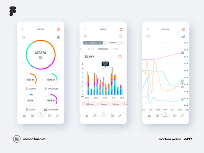 Energy view for Futurehome