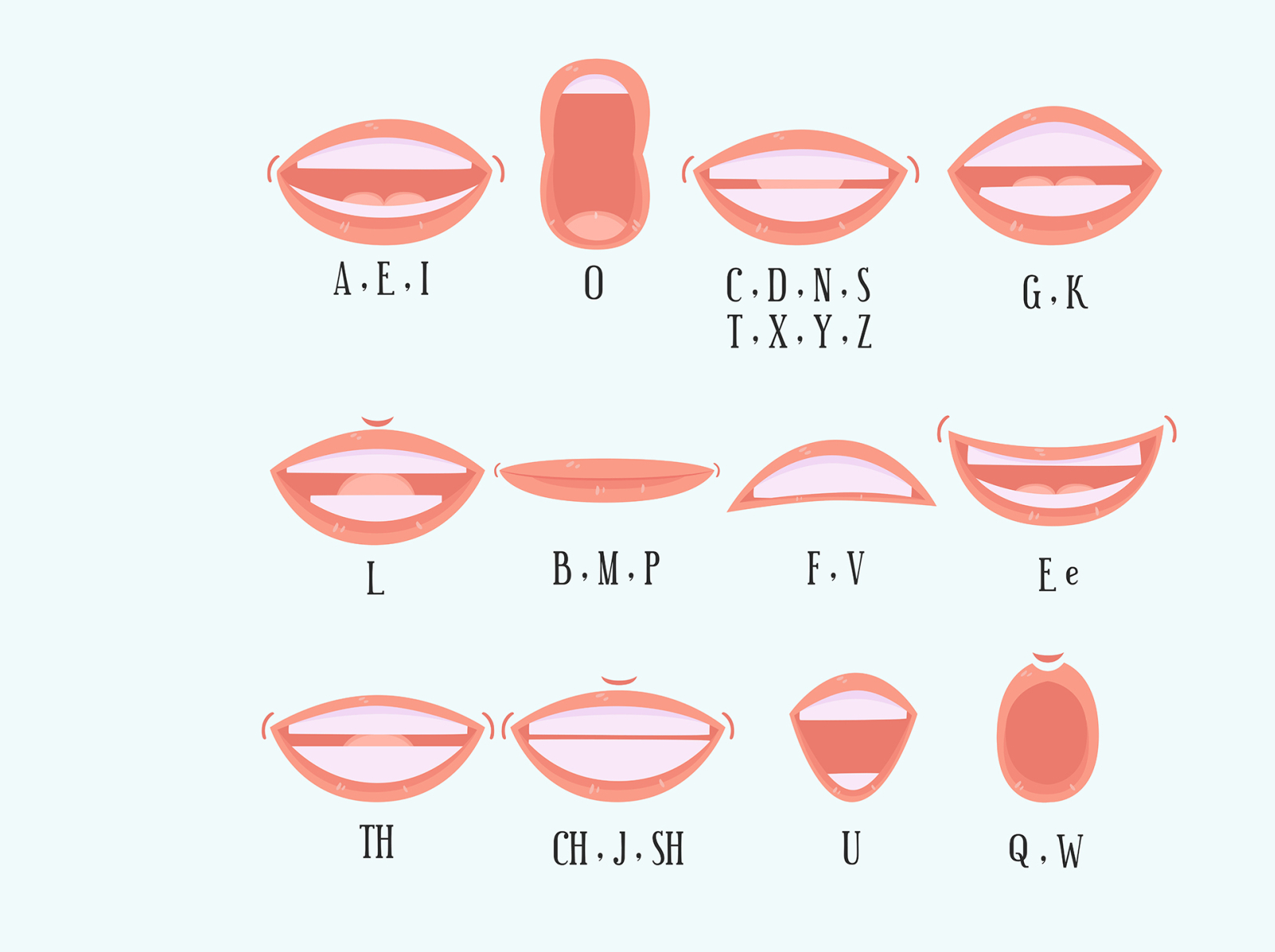 variety mouth alphabet collection flat design by Fenny Apriliani on ...