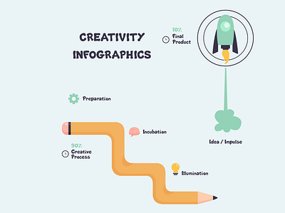 creativity infographics flat design business concept creative graphic growth infographic informational inovative template visual
