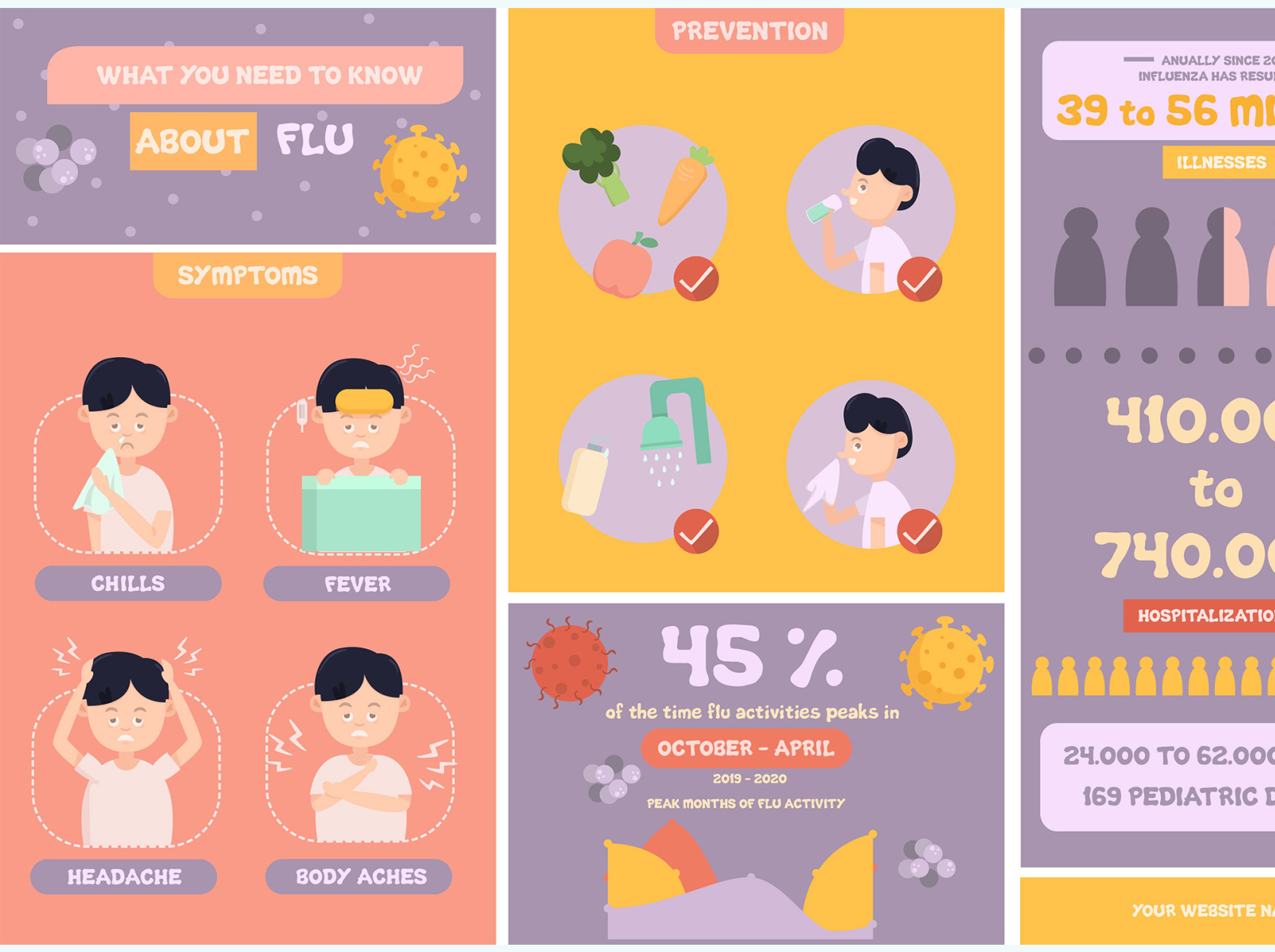 about flu infographic flat design by Fenny Apriliani on Dribbble