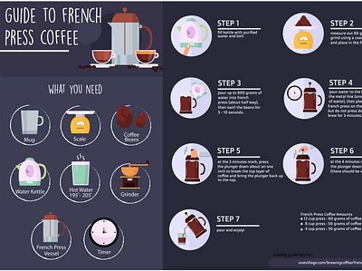 French Press Coffee Infographic flat design breakfast brewing coffee copper french grind infographic making press template