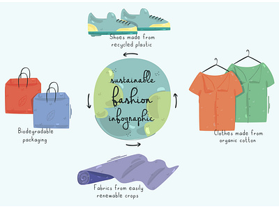 Sustainable Fashion Infographic Illustration clothing eco ethical fashion future illustration infographic recycle sustainable vector