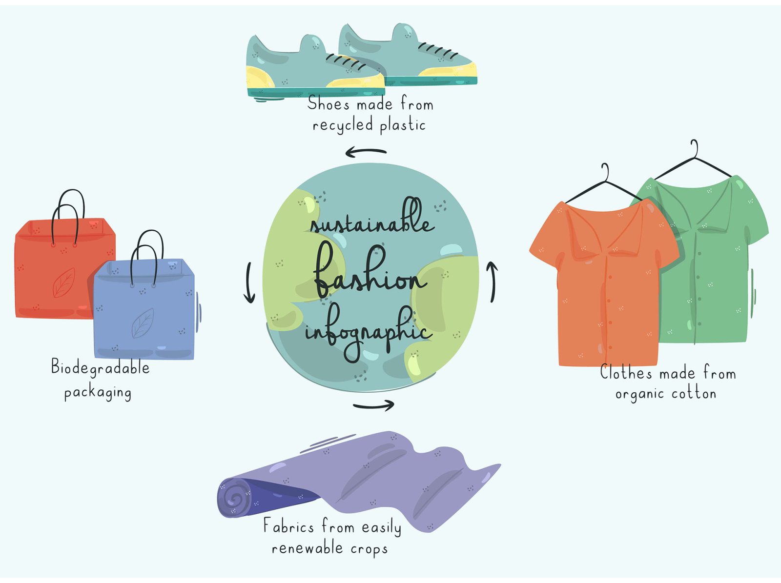 sustainable fashion research topics