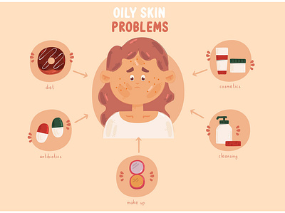 Oily Skin Problem Infographic Illustration acne face illustration infographic makeup oily problem skin vector woman