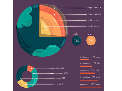 Earth Structure Infographic Illustration diagram earth geography illustration infographic inside interior layer structure vector