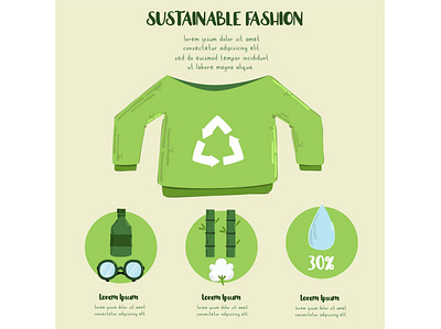 Sustainable Fashion Infographic Illustration clothing eco fashion illustration industry infographic plastic recycled sustainable vector