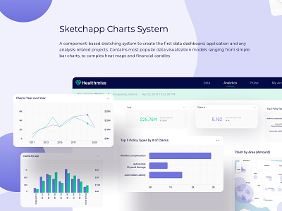 Free - Healthmiss Dashboard Sketch Design System admin dashboard admin design business intelligence dashboard ui design system patient no shows physician allocation physician allocation sketch