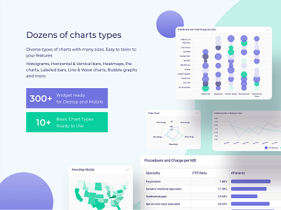 Dozens of chart types - Dashboard Design System admin dashboard admin design business intelligence dashboard ui design system patient no shows physician allocation sketch ui ui kit web