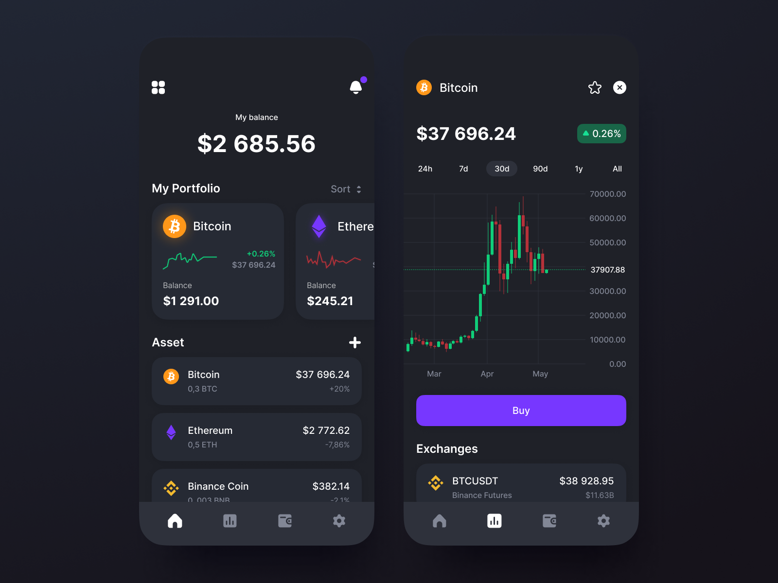 Crypto Wallet — Mobile App Concept by Alina Polozhai on Dribbble