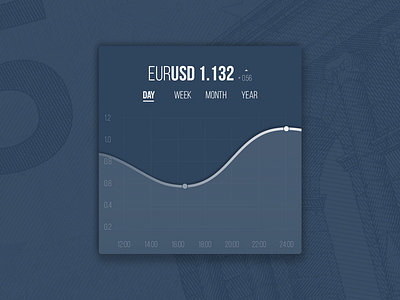 Currency Status