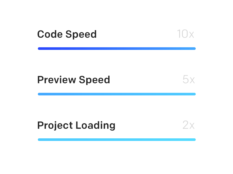 Framer is faster than ever before