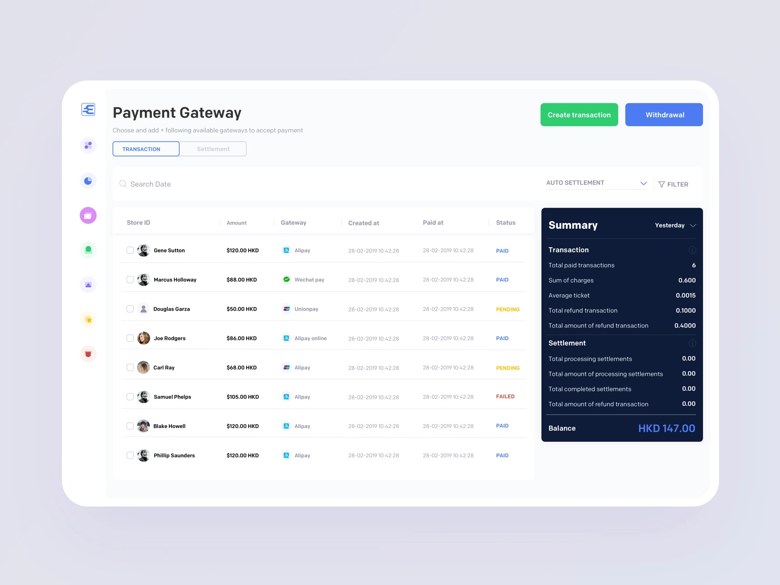 Payment Dashboard by Samara on Dribbble