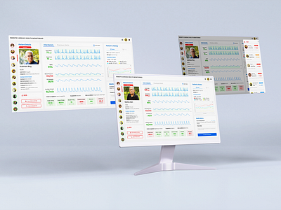 Patient health monitoring system for Cardiologist