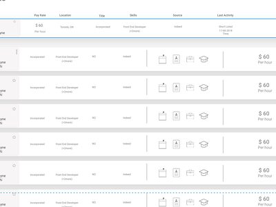 Dashboard Design dashboard dashboard design dashboard flat design interface design ui pack uidesign