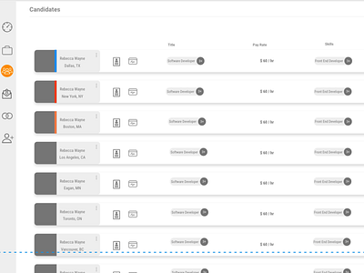 Dashboard Design