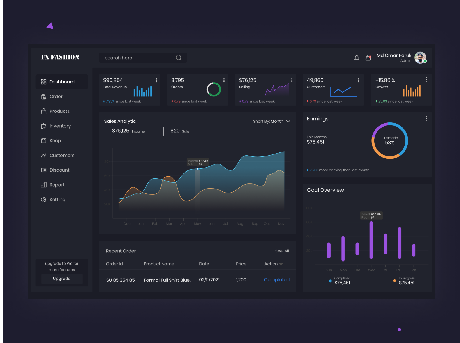 Task Management Dashboard Dark Theme by Md Omar Faruq on Dribbble