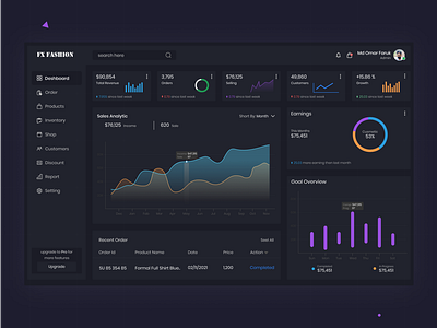Task Management Dashboard Dark Theme by Faruque on Dribbble