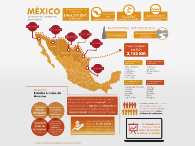 Mexico's border border data fronteranorte graphic icon info infographic mexico stadistics usa vector