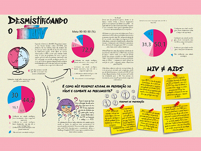 Infográfico sobre o HIV, feito em 2017. adobe colourful design design art hiv illustrator info infographic information lines textured