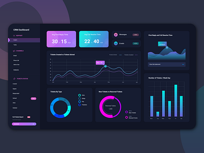 CRM Dashboard admin panel analytics application chart crm crm software dark dark mode dark theme dashboard data datavisualization design panel statistics ui uidesign user profile ux webapp