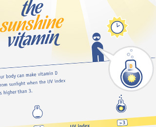 Vitamin D infographic icons infographic