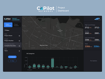 Telecom Project Dashboard : Copilot Networks