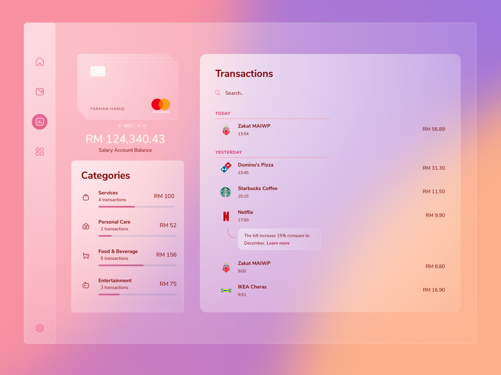 Dashboard: payments by Farhan on Dribbble