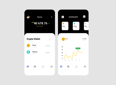 Crypto Wallet app designthinking ideation mobile app prototype ui uidesign uidesigner uiux uiuxdesign uiuxdesigner user experience user interface design user research ux uxdesign uxdesigner wireframe