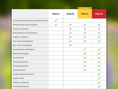 Corporate price chart design