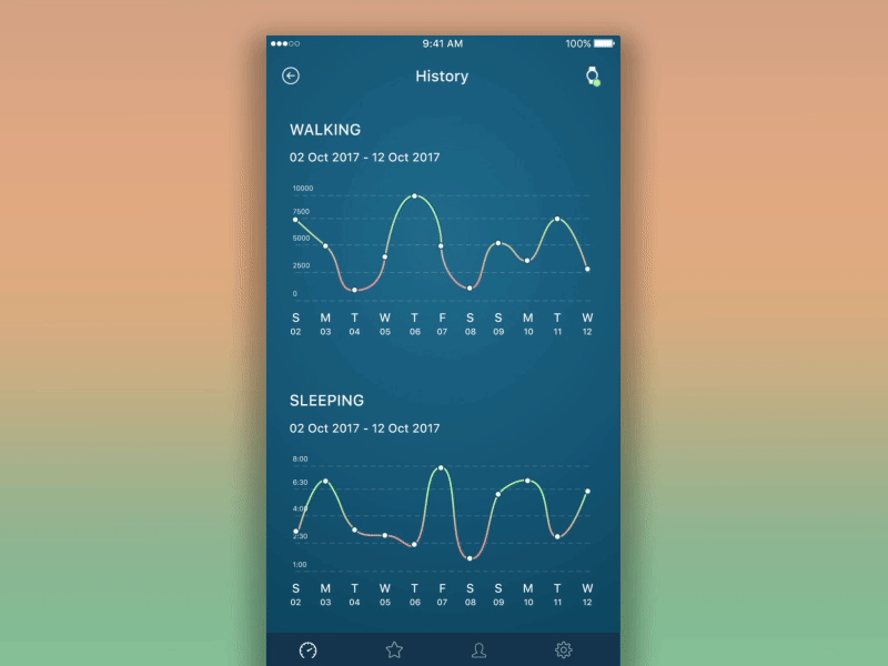 Concept app for Activity tracker by Rad on Dribbble