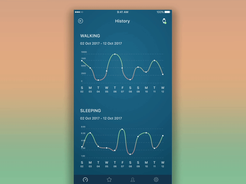 Concept app for Activity tracker