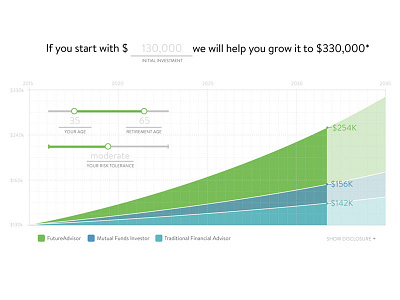 Retirement Graph data visualization desktop finance graph ui ux web