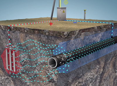 Still from animation about cathodic protection 3d animation 3d modeling educational explainer industrial