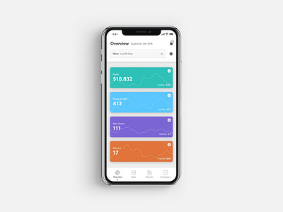 E-Commmerce Dashboard App