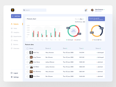 Medical Dashboard dashboard ui health hospital illustraion medical product design uidesign uiux