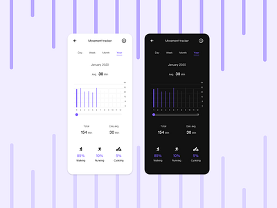 Analytics Chart